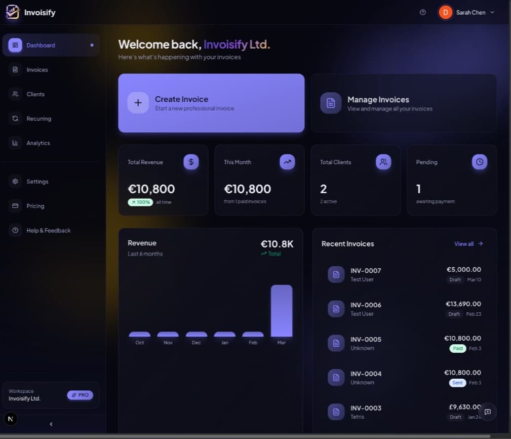 Invoisify dashboard showing revenue tracking, recent invoices, and business overview